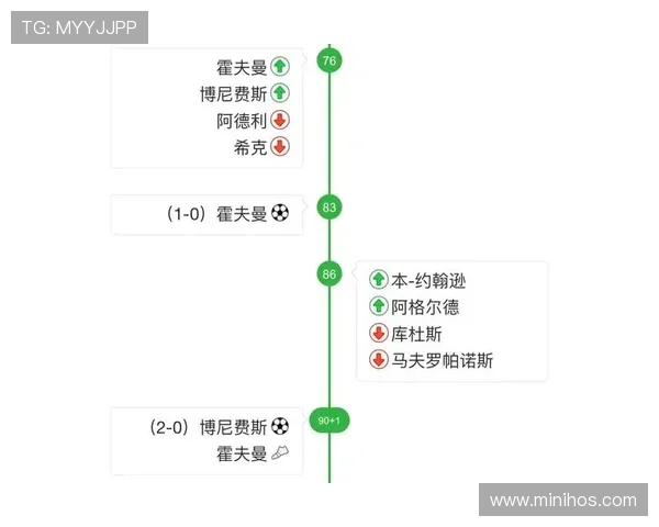 博尼法斯在勒沃库森体系中的战术角色与位置解析