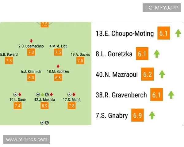 穆西亚拉技术天赋在战术体系中的体现