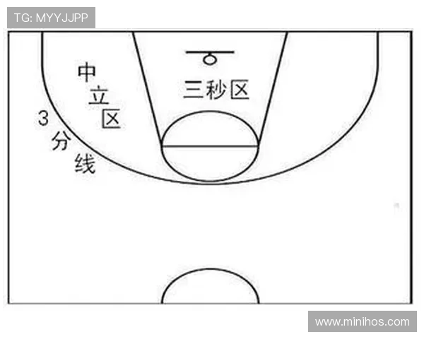 NBA防守三秒规则深度解析：定义、目的与判定详解