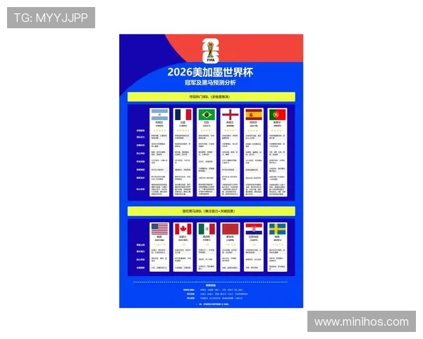 世界杯冷门规律预测2026世界杯黑马 世界杯冷门规律预测2026世界杯黑马