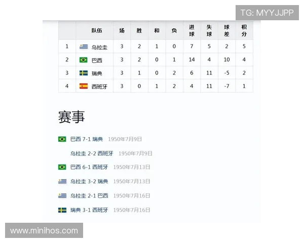 瑞典世界杯历史战绩回顾 瑞典世界杯历史战绩回顾