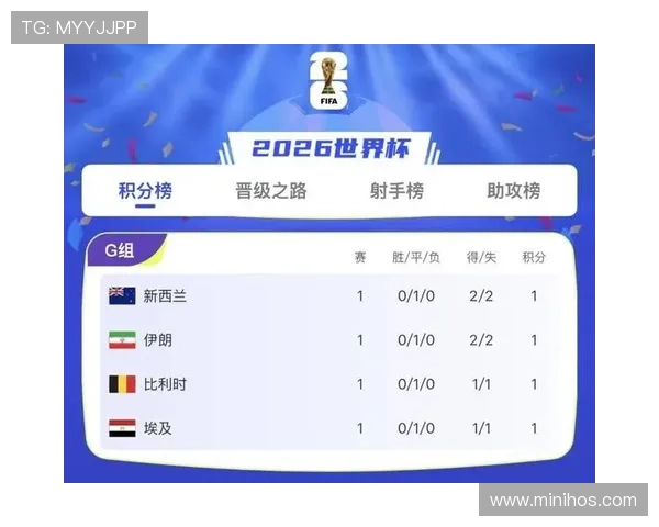 世界杯G组新西兰战绩：1分收官排名第四